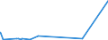 CN 27101955 /Exports /Unit = Prices (Euro/ton) /Partner: Netherlands /Reporter: Eur27_2020 /27101955:Fuel Oils Obtained From Bituminous Materials, for Undergoing Chemical Transformation (Excl. for Specific Processes Specified in Additional Note 5 to Chapter 27, and Containing Biodiesel)