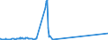 CN 27101955 /Exports /Unit = Prices (Euro/ton) /Partner: Germany /Reporter: Eur15 /27101955:Fuel Oils Obtained From Bituminous Materials, for Undergoing Chemical Transformation (Excl. for Specific Processes Specified in Additional Note 5 to Chapter 27, and Containing Biodiesel)