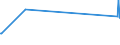 CN 27101955 /Exports /Unit = Prices (Euro/ton) /Partner: Greece /Reporter: European Union /27101955:Fuel Oils Obtained From Bituminous Materials, for Undergoing Chemical Transformation (Excl. for Specific Processes Specified in Additional Note 5 to Chapter 27, and Containing Biodiesel)