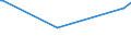 CN 27101955 /Exports /Unit = Prices (Euro/ton) /Partner: Ivory Coast /Reporter: Eur27_2020 /27101955:Fuel Oils Obtained From Bituminous Materials, for Undergoing Chemical Transformation (Excl. for Specific Processes Specified in Additional Note 5 to Chapter 27, and Containing Biodiesel)