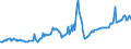 CN 27101955 /Exports /Unit = Prices (Euro/ton) /Partner: Canada /Reporter: Eur15 /27101955:Fuel Oils Obtained From Bituminous Materials, for Undergoing Chemical Transformation (Excl. for Specific Processes Specified in Additional Note 5 to Chapter 27, and Containing Biodiesel)