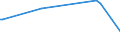 CN 27101955 /Exports /Unit = Prices (Euro/ton) /Partner: Guatemala /Reporter: Eur27_2020 /27101955:Fuel Oils Obtained From Bituminous Materials, for Undergoing Chemical Transformation (Excl. for Specific Processes Specified in Additional Note 5 to Chapter 27, and Containing Biodiesel)