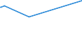 CN 27101955 /Exports /Unit = Prices (Euro/ton) /Partner: South Korea /Reporter: Eur28 /27101955:Fuel Oils Obtained From Bituminous Materials, for Undergoing Chemical Transformation (Excl. for Specific Processes Specified in Additional Note 5 to Chapter 27, and Containing Biodiesel)