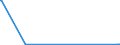 CN 27101955 /Exports /Unit = Quantities in tons /Partner: Greece /Reporter: European Union /27101955:Fuel Oils Obtained From Bituminous Materials, for Undergoing Chemical Transformation (Excl. for Specific Processes Specified in Additional Note 5 to Chapter 27, and Containing Biodiesel)