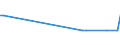 CN 27101955 /Exports /Unit = Quantities in tons /Partner: United Kingdom(Excluding Northern Ireland) /Reporter: Eur27_2020 /27101955:Fuel Oils Obtained From Bituminous Materials, for Undergoing Chemical Transformation (Excl. for Specific Processes Specified in Additional Note 5 to Chapter 27, and Containing Biodiesel)