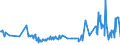 CN 27101962 /Exports /Unit = Prices (Euro/ton) /Partner: Finland /Reporter: Eur27_2020 /27101962:Fuel Oils Obtained From Bituminous Materials, With a Sulphur Content of <= 0,1% by Weight (Excl. for Undergoing Chemical Transformation, and Containing Biodiesel)