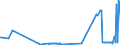 CN 27101962 /Exports /Unit = Prices (Euro/ton) /Partner: Turkey /Reporter: Eur27_2020 /27101962:Fuel Oils Obtained From Bituminous Materials, With a Sulphur Content of <= 0,1% by Weight (Excl. for Undergoing Chemical Transformation, and Containing Biodiesel)