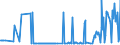 CN 27101962 /Exports /Unit = Prices (Euro/ton) /Partner: Slovakia /Reporter: Eur27_2020 /27101962:Fuel Oils Obtained From Bituminous Materials, With a Sulphur Content of <= 0,1% by Weight (Excl. for Undergoing Chemical Transformation, and Containing Biodiesel)