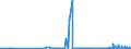 CN 27101962 /Exports /Unit = Prices (Euro/ton) /Partner: Romania /Reporter: Eur27_2020 /27101962:Fuel Oils Obtained From Bituminous Materials, With a Sulphur Content of <= 0,1% by Weight (Excl. for Undergoing Chemical Transformation, and Containing Biodiesel)