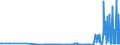 CN 27101962 /Exports /Unit = Prices (Euro/ton) /Partner: Slovenia /Reporter: Eur27_2020 /27101962:Fuel Oils Obtained From Bituminous Materials, With a Sulphur Content of <= 0,1% by Weight (Excl. for Undergoing Chemical Transformation, and Containing Biodiesel)