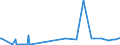 CN 27101962 /Exports /Unit = Prices (Euro/ton) /Partner: Algeria /Reporter: Eur27_2020 /27101962:Fuel Oils Obtained From Bituminous Materials, With a Sulphur Content of <= 0,1% by Weight (Excl. for Undergoing Chemical Transformation, and Containing Biodiesel)