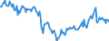 CN 27101964 /Exports /Unit = Prices (Euro/ton) /Partner: Netherlands /Reporter: European Union /27101964:Fuel Oils Obtained From Bituminous Materials, With a Sulphur Content of > 0,1% but <= 1% by Weight (Excl. for Undergoing Chemical Transformation, and Containing Biodiesel)