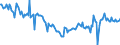 CN 27101964 /Exports /Unit = Prices (Euro/ton) /Partner: Italy /Reporter: European Union /27101964:Fuel Oils Obtained From Bituminous Materials, With a Sulphur Content of > 0,1% but <= 1% by Weight (Excl. for Undergoing Chemical Transformation, and Containing Biodiesel)