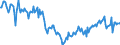 CN 27101964 /Exports /Unit = Prices (Euro/ton) /Partner: United Kingdom /Reporter: European Union /27101964:Fuel Oils Obtained From Bituminous Materials, With a Sulphur Content of > 0,1% but <= 1% by Weight (Excl. for Undergoing Chemical Transformation, and Containing Biodiesel)