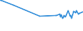 CN 27101964 /Exports /Unit = Prices (Euro/ton) /Partner: Iceland /Reporter: European Union /27101964:Fuel Oils Obtained From Bituminous Materials, With a Sulphur Content of > 0,1% but <= 1% by Weight (Excl. for Undergoing Chemical Transformation, and Containing Biodiesel)