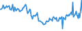 CN 27101964 /Exports /Unit = Prices (Euro/ton) /Partner: Sweden /Reporter: European Union /27101964:Fuel Oils Obtained From Bituminous Materials, With a Sulphur Content of > 0,1% but <= 1% by Weight (Excl. for Undergoing Chemical Transformation, and Containing Biodiesel)