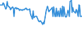 CN 27101964 /Exports /Unit = Prices (Euro/ton) /Partner: Finland /Reporter: European Union /27101964:Fuel Oils Obtained From Bituminous Materials, With a Sulphur Content of > 0,1% but <= 1% by Weight (Excl. for Undergoing Chemical Transformation, and Containing Biodiesel)