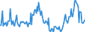 CN 27101964 /Exports /Unit = Prices (Euro/ton) /Partner: Austria /Reporter: European Union /27101964:Fuel Oils Obtained From Bituminous Materials, With a Sulphur Content of > 0,1% but <= 1% by Weight (Excl. for Undergoing Chemical Transformation, and Containing Biodiesel)