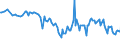 CN 27101964 /Exports /Unit = Prices (Euro/ton) /Partner: Estonia /Reporter: European Union /27101964:Fuel Oils Obtained From Bituminous Materials, With a Sulphur Content of > 0,1% but <= 1% by Weight (Excl. for Undergoing Chemical Transformation, and Containing Biodiesel)