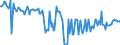 CN 27101964 /Exports /Unit = Prices (Euro/ton) /Partner: Latvia /Reporter: European Union /27101964:Fuel Oils Obtained From Bituminous Materials, With a Sulphur Content of > 0,1% but <= 1% by Weight (Excl. for Undergoing Chemical Transformation, and Containing Biodiesel)