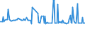 CN 27101964 /Exports /Unit = Prices (Euro/ton) /Partner: Czech Rep. /Reporter: European Union /27101964:Fuel Oils Obtained From Bituminous Materials, With a Sulphur Content of > 0,1% but <= 1% by Weight (Excl. for Undergoing Chemical Transformation, and Containing Biodiesel)