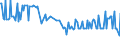 CN 27101964 /Exports /Unit = Prices (Euro/ton) /Partner: Slovakia /Reporter: European Union /27101964:Fuel Oils Obtained From Bituminous Materials, With a Sulphur Content of > 0,1% but <= 1% by Weight (Excl. for Undergoing Chemical Transformation, and Containing Biodiesel)