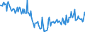 CN 27101964 /Exports /Unit = Prices (Euro/ton) /Partner: Hungary /Reporter: European Union /27101964:Fuel Oils Obtained From Bituminous Materials, With a Sulphur Content of > 0,1% but <= 1% by Weight (Excl. for Undergoing Chemical Transformation, and Containing Biodiesel)