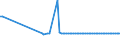 CN 27101964 /Exports /Unit = Prices (Euro/ton) /Partner: Romania /Reporter: European Union /27101964:Fuel Oils Obtained From Bituminous Materials, With a Sulphur Content of > 0,1% but <= 1% by Weight (Excl. for Undergoing Chemical Transformation, and Containing Biodiesel)