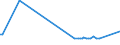 CN 27101964 /Exports /Unit = Prices (Euro/ton) /Partner: Ukraine /Reporter: European Union /27101964:Fuel Oils Obtained From Bituminous Materials, With a Sulphur Content of > 0,1% but <= 1% by Weight (Excl. for Undergoing Chemical Transformation, and Containing Biodiesel)