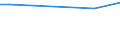 CN 27101964 /Exports /Unit = Prices (Euro/ton) /Partner: Kyrghistan /Reporter: European Union /27101964:Fuel Oils Obtained From Bituminous Materials, With a Sulphur Content of > 0,1% but <= 1% by Weight (Excl. for Undergoing Chemical Transformation, and Containing Biodiesel)