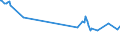 CN 27101964 /Exports /Unit = Prices (Euro/ton) /Partner: Guinea /Reporter: European Union /27101964:Fuel Oils Obtained From Bituminous Materials, With a Sulphur Content of > 0,1% but <= 1% by Weight (Excl. for Undergoing Chemical Transformation, and Containing Biodiesel)