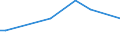 CN 27101964 /Exports /Unit = Prices (Euro/ton) /Partner: Mozambique /Reporter: European Union /27101964:Fuel Oils Obtained From Bituminous Materials, With a Sulphur Content of > 0,1% but <= 1% by Weight (Excl. for Undergoing Chemical Transformation, and Containing Biodiesel)