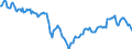 CN 27101968 /Exports /Unit = Prices (Euro/ton) /Partner: Netherlands /Reporter: European Union /27101968:Fuel Oils Obtained From Bituminous Materials, With a Sulphur Content of > 1% by Weight (Excl. for Undergoing Chemical Transformation, and Containing Biodiesel)