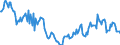 CN 27101968 /Exports /Unit = Prices (Euro/ton) /Partner: Germany /Reporter: European Union /27101968:Fuel Oils Obtained From Bituminous Materials, With a Sulphur Content of > 1% by Weight (Excl. for Undergoing Chemical Transformation, and Containing Biodiesel)