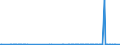 KN 27101968 /Exporte /Einheit = Preise (Euro/Tonne) /Partnerland: Irland /Meldeland: Europäische Union /27101968:Feldsteine, Kies und Zerkleinerte Steine, von der Beim Betonbau Oder als Steinmaterial im Wege- und Bahnbau Verwendeten Art, Feuerstein `flintstein` und Kiesel, Auch Wärmebehandelt