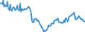 CN 27101968 /Exports /Unit = Prices (Euro/ton) /Partner: Belgium /Reporter: European Union /27101968:Fuel Oils Obtained From Bituminous Materials, With a Sulphur Content of > 1% by Weight (Excl. for Undergoing Chemical Transformation, and Containing Biodiesel)