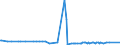 CN 27101968 /Exports /Unit = Prices (Euro/ton) /Partner: Canary /Reporter: European Union /27101968:Fuel Oils Obtained From Bituminous Materials, With a Sulphur Content of > 1% by Weight (Excl. for Undergoing Chemical Transformation, and Containing Biodiesel)