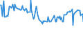 CN 27101968 /Exports /Unit = Prices (Euro/ton) /Partner: Finland /Reporter: European Union /27101968:Fuel Oils Obtained From Bituminous Materials, With a Sulphur Content of > 1% by Weight (Excl. for Undergoing Chemical Transformation, and Containing Biodiesel)