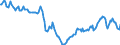 CN 27101968 /Exports /Unit = Prices (Euro/ton) /Partner: Gibraltar /Reporter: European Union /27101968:Fuel Oils Obtained From Bituminous Materials, With a Sulphur Content of > 1% by Weight (Excl. for Undergoing Chemical Transformation, and Containing Biodiesel)