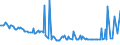 CN 27101968 /Exports /Unit = Prices (Euro/ton) /Partner: Czech Rep. /Reporter: European Union /27101968:Fuel Oils Obtained From Bituminous Materials, With a Sulphur Content of > 1% by Weight (Excl. for Undergoing Chemical Transformation, and Containing Biodiesel)