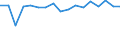 CN 27101968 /Exports /Unit = Prices (Euro/ton) /Partner: Belarus /Reporter: European Union /27101968:Fuel Oils Obtained From Bituminous Materials, With a Sulphur Content of > 1% by Weight (Excl. for Undergoing Chemical Transformation, and Containing Biodiesel)