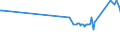 CN 27101968 /Exports /Unit = Prices (Euro/ton) /Partner: Azerbaijan /Reporter: European Union /27101968:Fuel Oils Obtained From Bituminous Materials, With a Sulphur Content of > 1% by Weight (Excl. for Undergoing Chemical Transformation, and Containing Biodiesel)