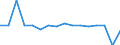 CN 27101968 /Exports /Unit = Prices (Euro/ton) /Partner: Kasakhstan /Reporter: European Union /27101968:Fuel Oils Obtained From Bituminous Materials, With a Sulphur Content of > 1% by Weight (Excl. for Undergoing Chemical Transformation, and Containing Biodiesel)