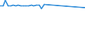 CN 27101968 /Exports /Unit = Prices (Euro/ton) /Partner: Bosnia-herz. /Reporter: European Union /27101968:Fuel Oils Obtained From Bituminous Materials, With a Sulphur Content of > 1% by Weight (Excl. for Undergoing Chemical Transformation, and Containing Biodiesel)