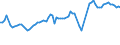 CN 27101968 /Exports /Unit = Prices (Euro/ton) /Partner: Kosovo /Reporter: European Union /27101968:Fuel Oils Obtained From Bituminous Materials, With a Sulphur Content of > 1% by Weight (Excl. for Undergoing Chemical Transformation, and Containing Biodiesel)