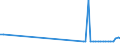 CN 27101968 /Exports /Unit = Prices (Euro/ton) /Partner: Serbia /Reporter: European Union /27101968:Fuel Oils Obtained From Bituminous Materials, With a Sulphur Content of > 1% by Weight (Excl. for Undergoing Chemical Transformation, and Containing Biodiesel)