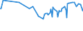 CN 27101968 /Exports /Unit = Prices (Euro/ton) /Partner: Libya /Reporter: European Union /27101968:Fuel Oils Obtained From Bituminous Materials, With a Sulphur Content of > 1% by Weight (Excl. for Undergoing Chemical Transformation, and Containing Biodiesel)