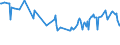 CN 27101968 /Exports /Unit = Prices (Euro/ton) /Partner: Egypt /Reporter: European Union /27101968:Fuel Oils Obtained From Bituminous Materials, With a Sulphur Content of > 1% by Weight (Excl. for Undergoing Chemical Transformation, and Containing Biodiesel)