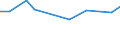 CN 27101968 /Exports /Unit = Prices (Euro/ton) /Partner: Rwanda /Reporter: European Union /27101968:Fuel Oils Obtained From Bituminous Materials, With a Sulphur Content of > 1% by Weight (Excl. for Undergoing Chemical Transformation, and Containing Biodiesel)