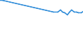 CN 27101968 /Exports /Unit = Prices (Euro/ton) /Partner: Angola /Reporter: European Union /27101968:Fuel Oils Obtained From Bituminous Materials, With a Sulphur Content of > 1% by Weight (Excl. for Undergoing Chemical Transformation, and Containing Biodiesel)